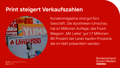 2024-05-24_PMMD_Print_steigert_Verkaufszahlen.png 2024-05-24_PMMD_Print_steigert_Verkaufszahlen.png