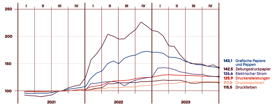 Papierpreise_2023.png