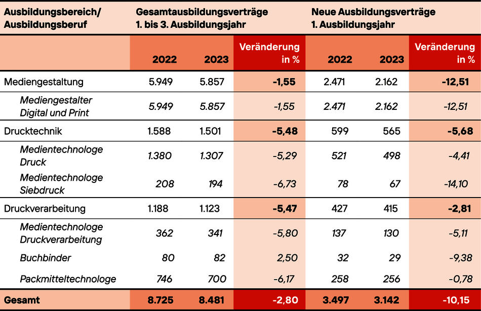 240617_Ausbildung.png