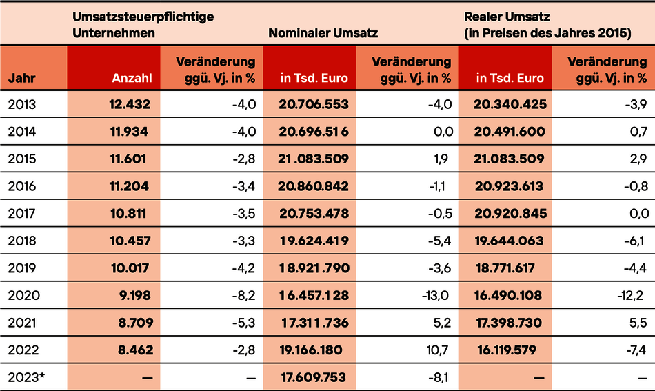 umsatzentwicklung_tab_2023.png