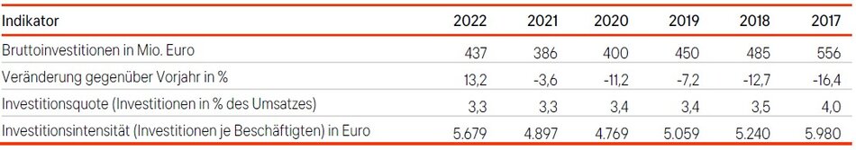 2024_Grafik_Website_Investitionen.jpg